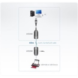 Przedłużacz Aten USB 2.0 Cat 5 (do 60 m) | Przedłużacz USB 2.0 Cat 5 (do 60 m)