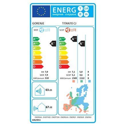 Gorenje