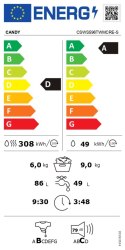 Candy | Pralka z suszarką | CSWS596TWMCRE-S | Klasa efektywności energetycznej A | Ładowana od przodu | Pojemność prania 9 kg |